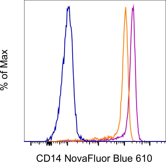 CD14 Monoclonal Antibody (MEM-15), NovaFluor™ Blue 610-30S