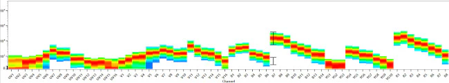 CD14 Monoclonal Antibody (MEM-15), NovaFluor™ Blue 660-40S