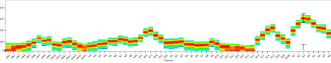 CD14 Monoclonal Antibody (MEM-15), NovaFluor™ Red 700