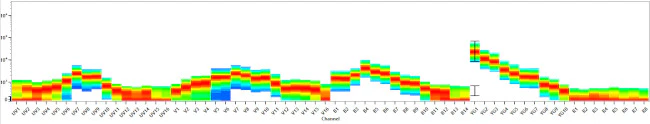 CD14 Monoclonal Antibody (MEM-15), NovaFluor™ Yellow 570