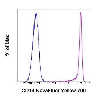 CD14 Monoclonal Antibody (MEM-15), NovaFluor™ Yellow 700