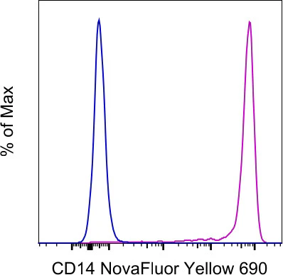 CD14 Monoclonal Antibody (MEM-15), NovaFluor Yellow 690, eBioscience