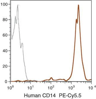 CD14 Monoclonal Antibody (TuK4), PE-Cyanine5.5