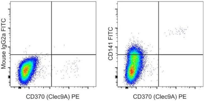 CD141 Monoclonal Antibody (JAA17), FITC, eBioscience