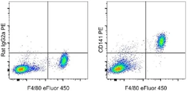 CD141 Monoclonal Antibody (LS17-9), PE, eBioscience