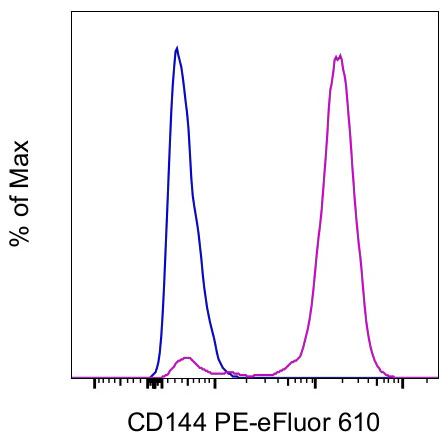 CD144 (VE-cadherin) Monoclonal Antibody (16B1), PE-eFluor 610, eBioscience