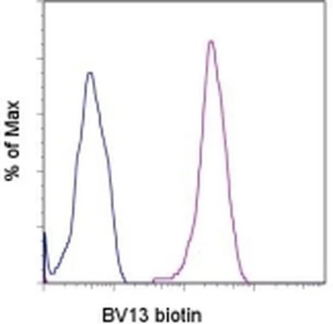 CD144 (VE-cadherin) Monoclonal Antibody (eBioBV13 (BV13)), Biotin, eBioscience