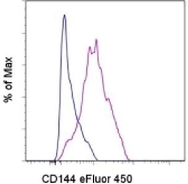 CD144 (VE-cadherin) Monoclonal Antibody (eBioBV13 (BV13)), eFluor 450, eBioscience
