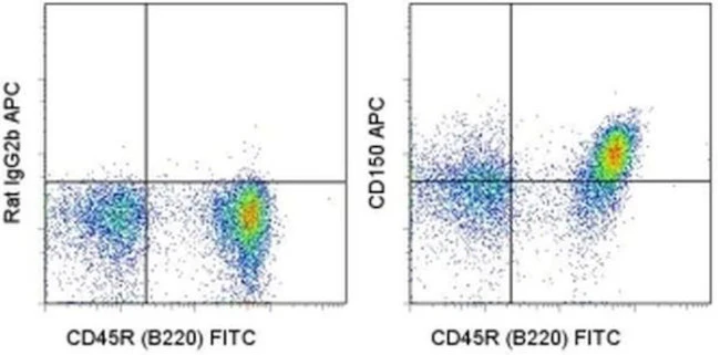 CD150 Monoclonal Antibody (mShad150), APC, eBioscience