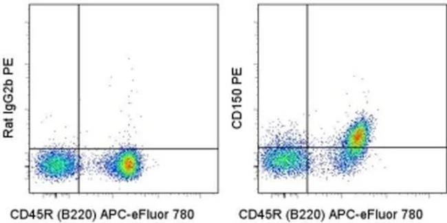 CD150 Monoclonal Antibody (mShad150), PE, eBioscience