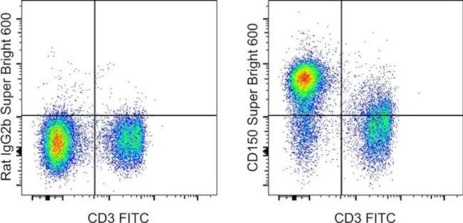 CD150 Monoclonal Antibody (mShad150), Super Bright 600, eBioscience