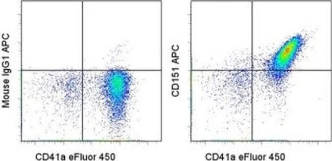 CD151 Monoclonal Antibody (50-6), APC, eBioscience