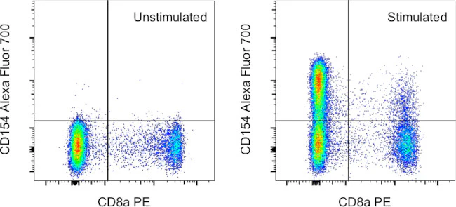 CD154 (CD40 Ligand) Monoclonal Antibody (24-31), Alexa Fluor 700, eBioscience