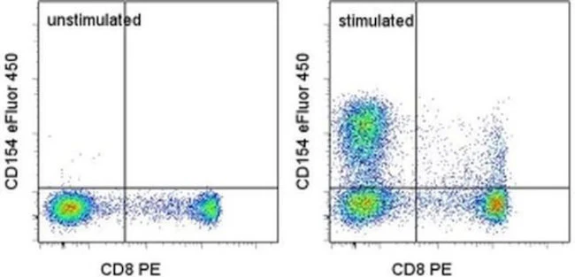 CD154 (CD40 Ligand) Monoclonal Antibody (24-31), eFluor 450, eBioscience