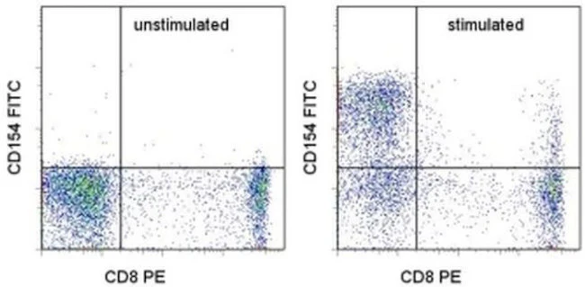 CD154 (CD40 Ligand) Monoclonal Antibody (24-31), FITC, eBioscience