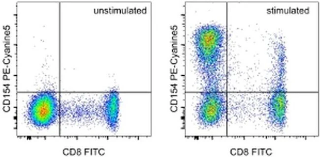CD154 (CD40 Ligand) Monoclonal Antibody (24-31), PE-Cyanine5, eBioscience