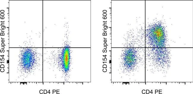 CD154 (CD40 Ligand) Monoclonal Antibody (MR1), Super Bright™ 600, eBioscience™