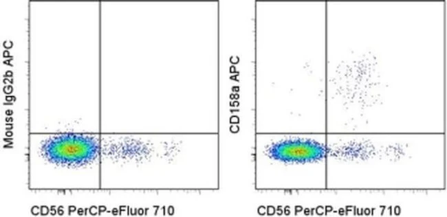 CD158a/h/g Monoclonal Antibody (HP-MA4), APC, eBioscience