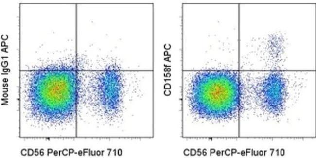 CD158f Monoclonal Antibody (UP-R1), APC, eBioscience