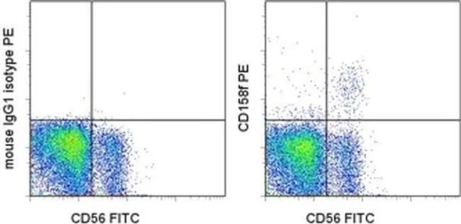 CD158f Monoclonal Antibody (UP-R1), PE, eBioscience