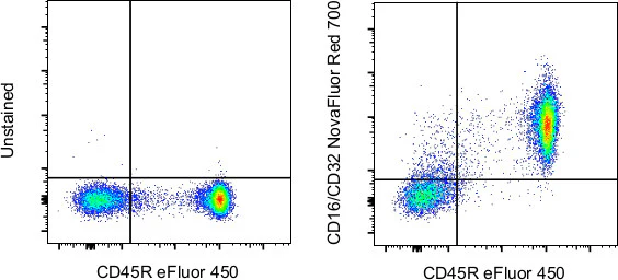 CD16/CD32 Monoclonal Antibody (93), NovaFluor Red 700, eBioscience