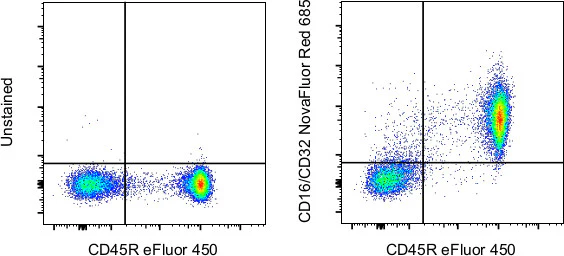 CD16/CD32 Monoclonal Antibody (93), NovaFluor™ Red 685