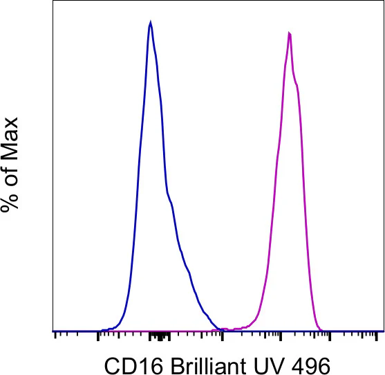 CD16 Monoclonal Antibody (3G8), Brilliant Ultra Violet 496, eBioscience