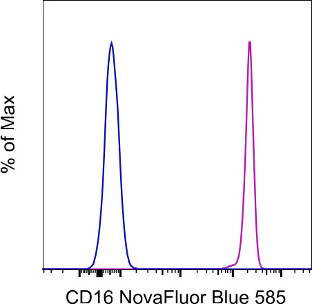 CD16 Monoclonal Antibody (3G8), NovaFluor Blue 585, eBioscience