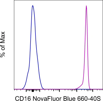 CD16 Monoclonal Antibody (3G8), NovaFluor Blue 610-70S, eBioscience