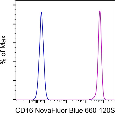 CD16 Monoclonal Antibody (3G8), NovaFluor Blue 660-120S, eBioscience