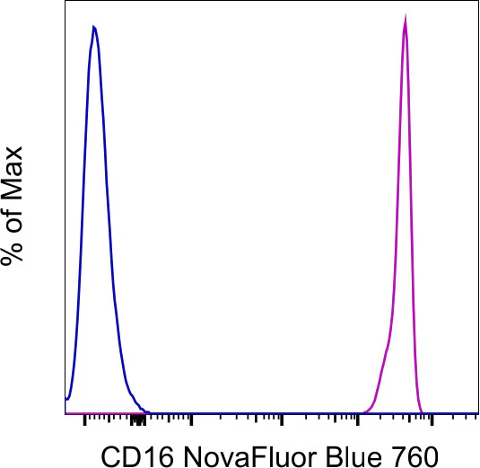 CD16 Monoclonal Antibody (3G8), NovaFluor Blue 760, eBioscience