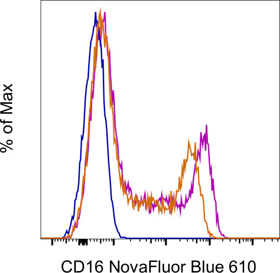 CD16 Monoclonal Antibody (3G8), NovaFluor™ Blue 610-70S