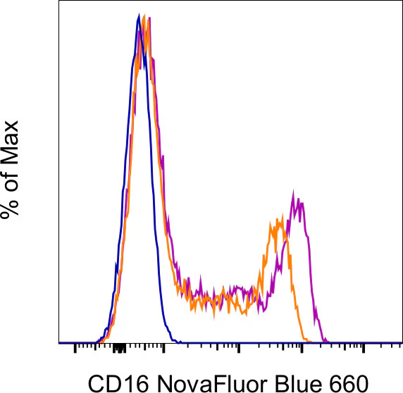 CD16 Monoclonal Antibody (3G8), NovaFluor™ Blue 660-120S