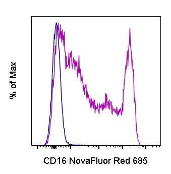 CD16 Monoclonal Antibody (3G8), NovaFluor™ Red 685