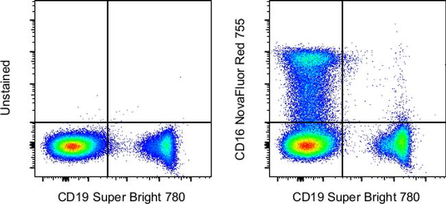 CD16 Monoclonal Antibody (3G8), NovaFluor™ Red 755
