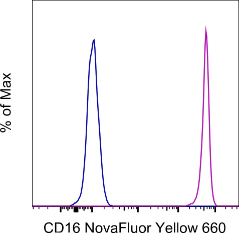 CD16 Monoclonal Antibody (3G8), NovaFluor Yellow 660, eBioscience