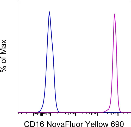 CD16 Monoclonal Antibody (3G8), NovaFluor Yellow 690, eBioscience