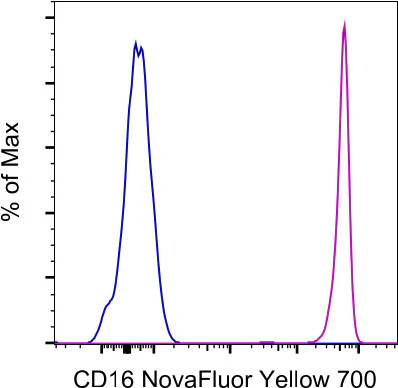 CD16 Monoclonal Antibody (3G8), NovaFluor Yellow 700, eBioscience