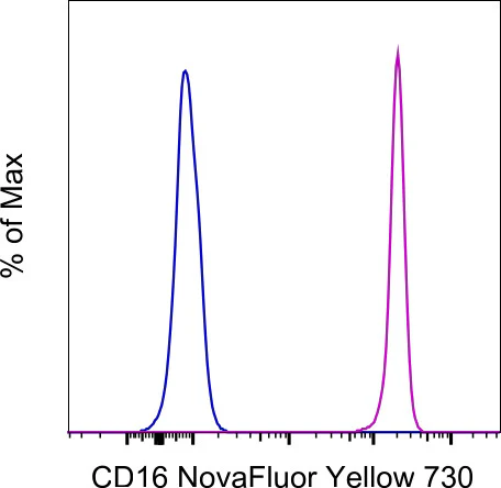 CD16 Monoclonal Antibody (3G8), NovaFluor Yellow 730, eBioscience
