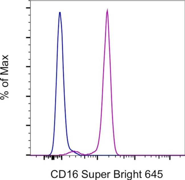 CD16 Monoclonal Antibody (3G8), Super Bright 645, eBioscience