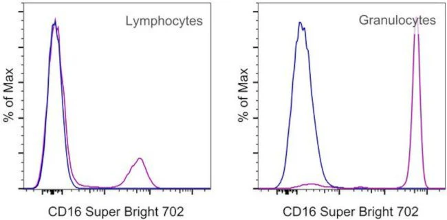 CD16 Monoclonal Antibody (3G8), Super Bright 702, eBioscience