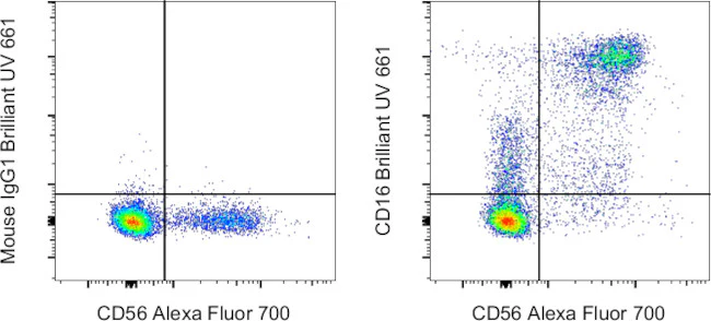CD16 Monoclonal Antibody (eBioCB16 (CB16)), Brilliant Ultra Violet 661, eBioscience