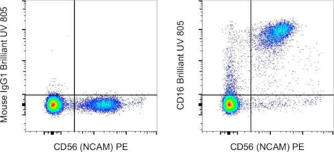 CD16 Monoclonal Antibody (eBioCB16 (CB16)), Brilliant Ultra Violet 805, eBioscience