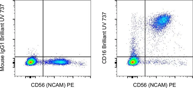 CD16 Monoclonal Antibody (eBioCB16 (CB16)), Brilliant Ultra Violet™ 737, eBioscience™