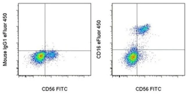 CD16 Monoclonal Antibody (eBioCB16 (CB16)), eFluor 450, eBioscience