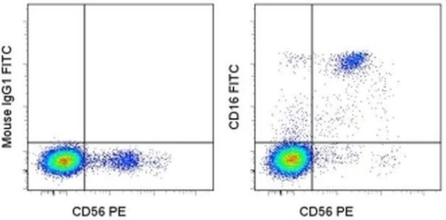 CD16 Monoclonal Antibody (eBioCB16 (CB16)), FITC, eBioscience