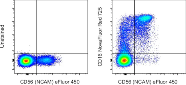 CD16 Monoclonal Antibody (eBioCB16 (CB16)), NovaFluor™ Red 725