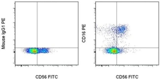 CD16 Monoclonal Antibody (eBioCB16 (CB16)), PE, eBioscience