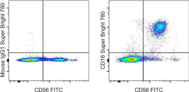 CD16 Monoclonal Antibody (eBioCB16 (CB16)), Super Bright 780, eBioscience