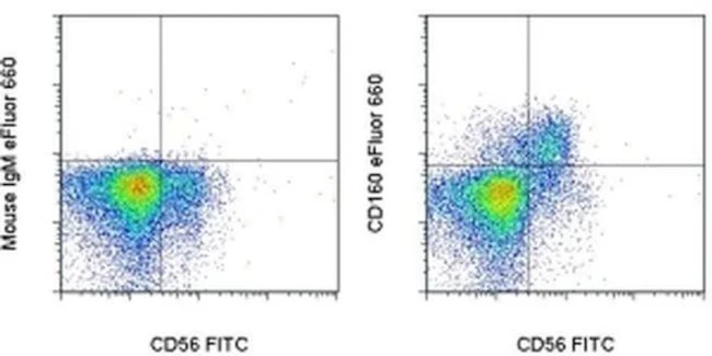 CD160 Monoclonal Antibody (BY55), eFluor 660, eBioscience